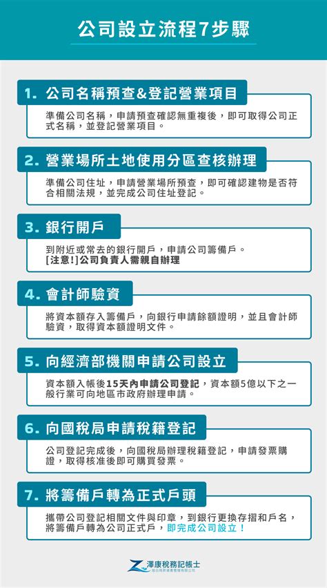 公司開業|成立公司必看！設立公司6大流程、申請費用及常見問。